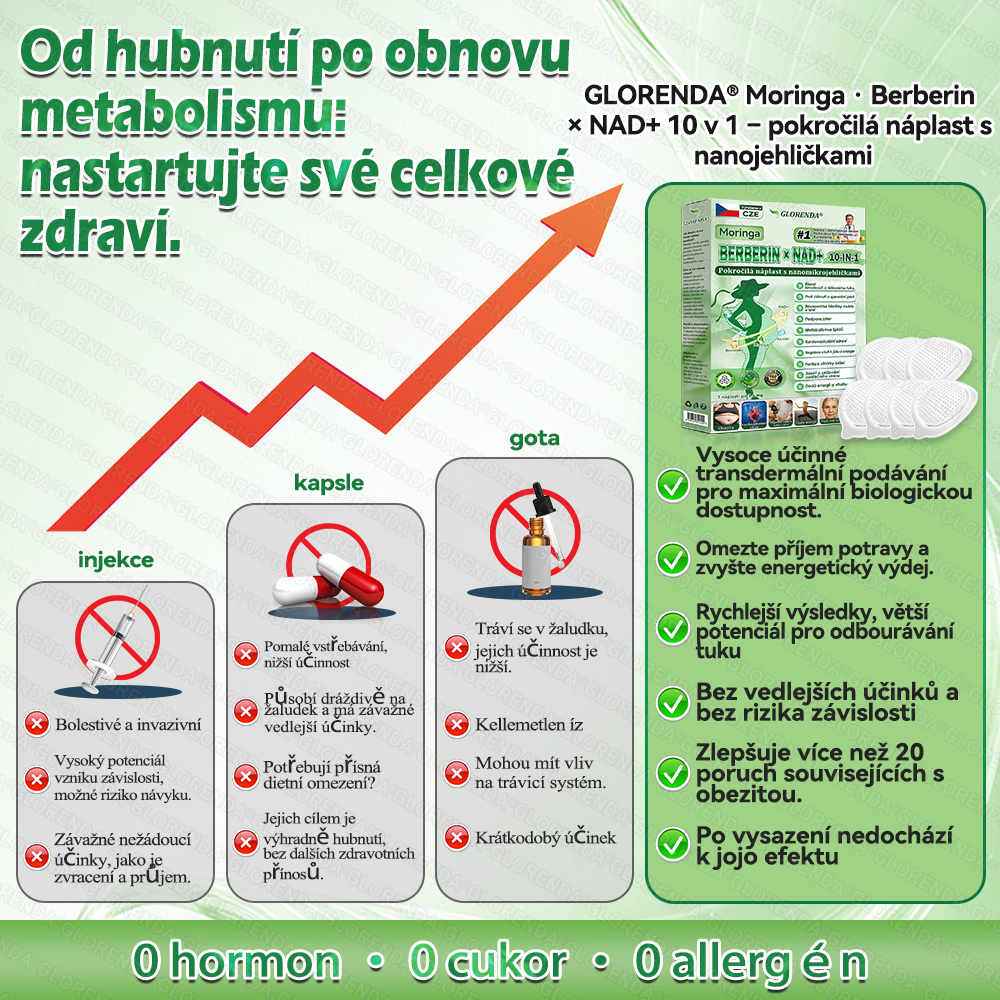 🇨🇿 Oficiální obchod|💚𝑮𝑳𝑶𝑹𝑬𝐍𝐃𝗔® Moringa·Berberin×NAD+10-v-1 Pokročilá Nano Mikronáplňová Náplast (pouze jednou denně, viditelné změny během 7 dní) ✅ Pro osoby s obezitou, povolenou kůží, cukrovkou, spánkovou apnoe, problémy se klouby a dalšími obtížemi.
